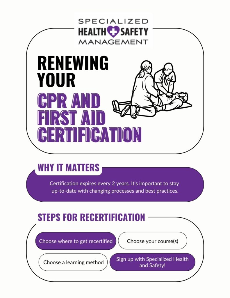 cpr certification infographic