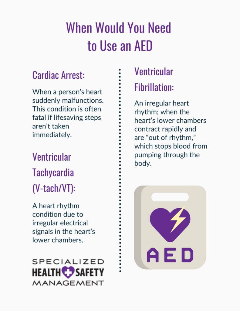 When to use an AED infographic