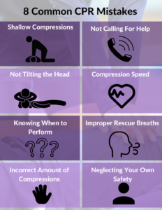 Infographic depicting eight common CPR mistakes